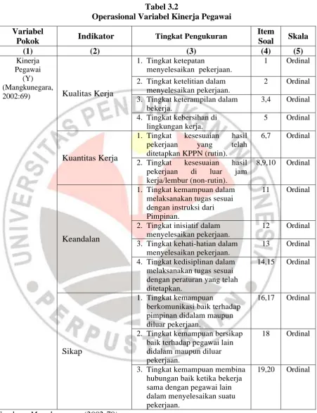 Tabel 3.2 Operasional Variabel Kinerja Pegawai 