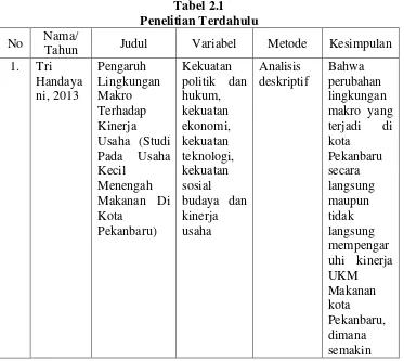 Tabel 2.1 Penelitian Terdahulu 