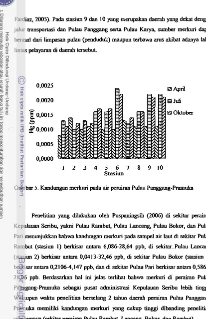 Gambar 5. Kandmgm merkuri pada air perairan Pulau Panggang-Pramuka - 