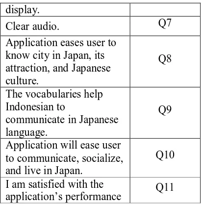 Indonesian to communicate in Japanese language. Q9 conversation list, hiragana table, 