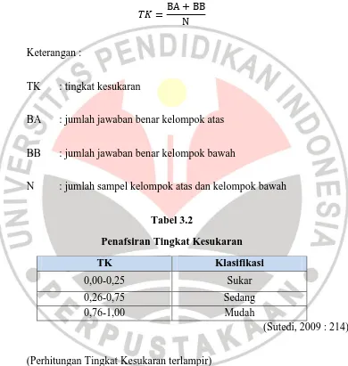 Tabel 3.2 Penafsiran Tingkat Kesukaran 