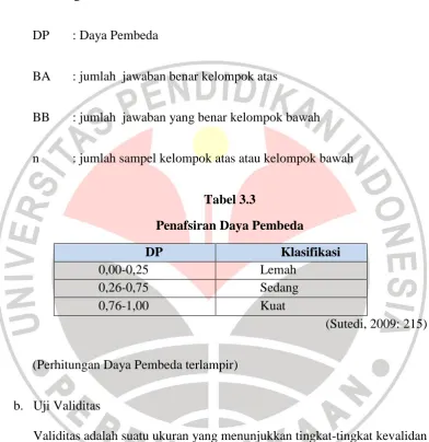 Tabel 3.3 Penafsiran Daya Pembeda 