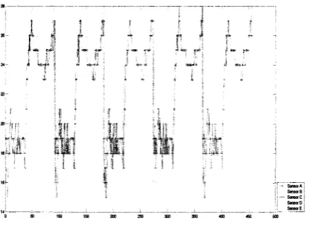 Fig 5.1. Overall datti streams for five working days. 