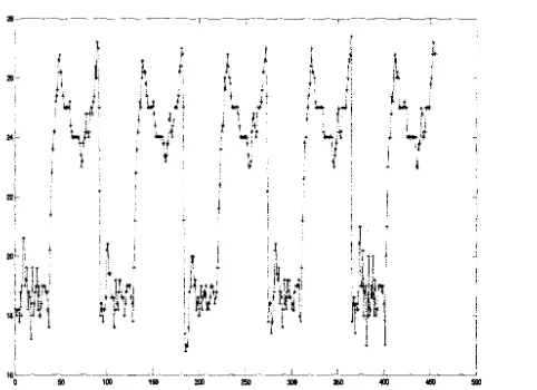 Fig 5.2. Average data streams for five working days. 