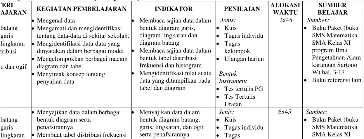 tabel dan diagram 