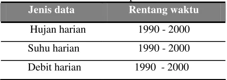 Tabel 2. Data masukan untuk pemodelan