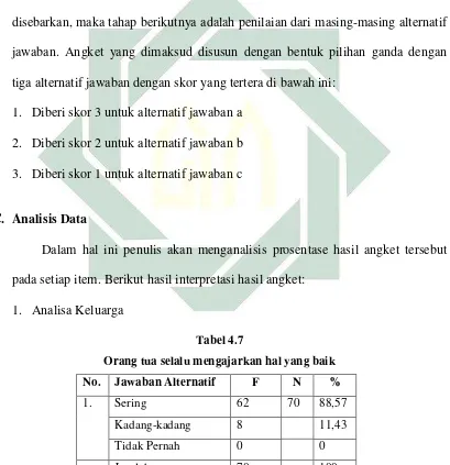 Tabel 4.7 