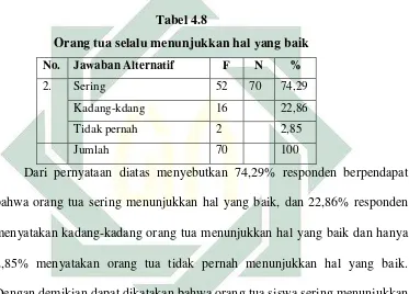  Tabel 4.8 