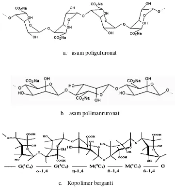 Gambar 2. Struktur kimia asam poliguluronat, polimannuronat dan kopolimer berganti pada alginat  