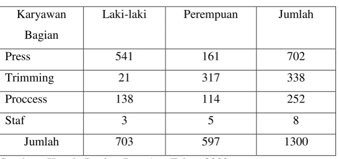 Tabel 5. Jumlah Karyawan Pressing 
