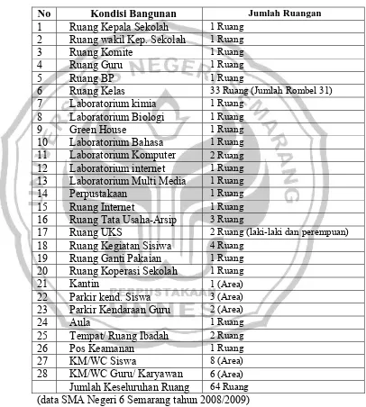Tabel 4. Fasilitas bangunan SMA Negeri 6 Semarang 