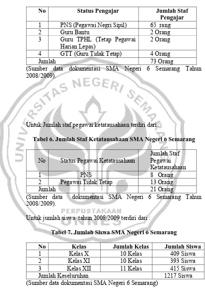 Tabel 5. Jumlah Staf Pengajar SMA Negeri 6 Semarang  