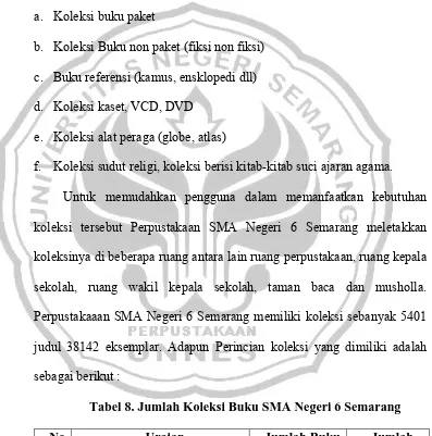 Tabel 8. Jumlah Koleksi Buku SMA Negeri 6 Semarang 
