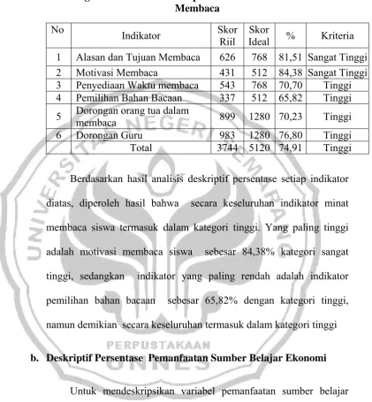 Tabel 11.  