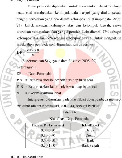 Tabel 3.6 Klasifikasi Daya Pembeda 