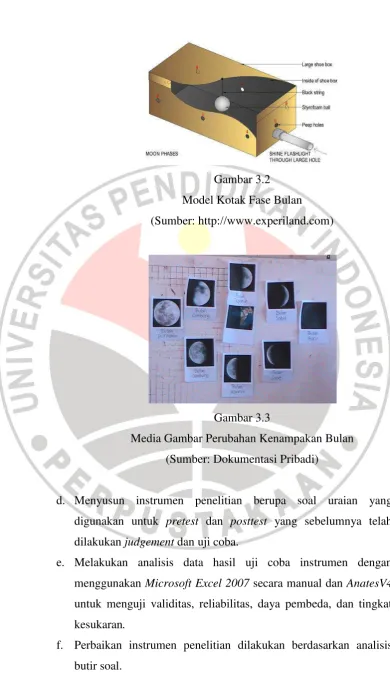 Gambar 3.2 Model Kotak Fase Bulan 