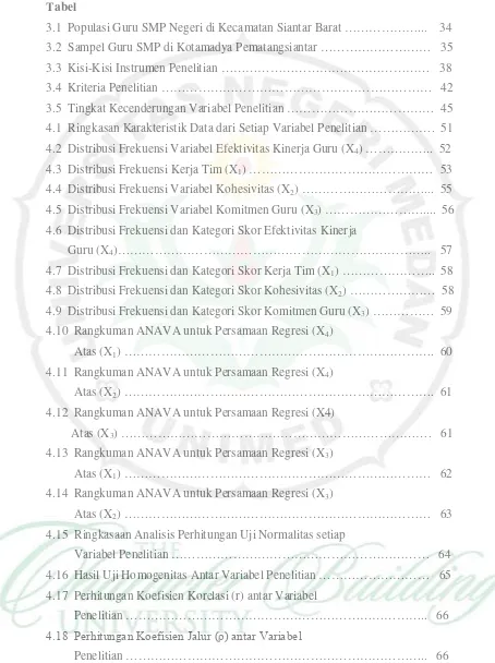 Tabel 3.1  Populasi Guru SMP Negeri di Kecamatan Siantar Barat ………………...    34 