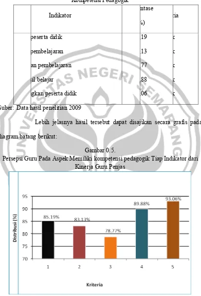 Gambar 0.5. 