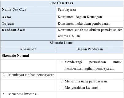 Tabel 3.6 Skenario Use Case Pembayaran 