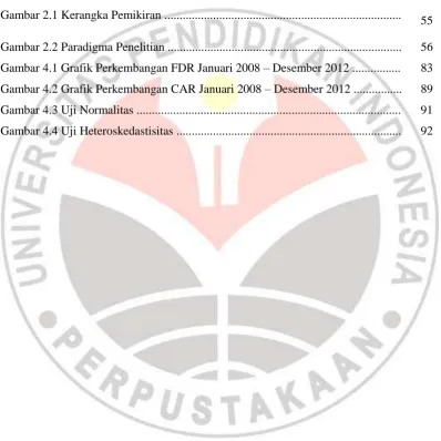 Gambar 2.1 Kerangka Pemikiran .............................................................................