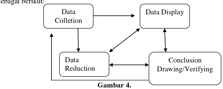 Gambar 3. Triangulasi Sumber Data 