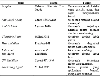 Tabel 1 Katalis yang digunakan di PT.TPI 
