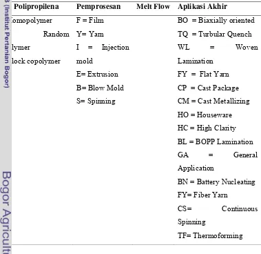Tabel 2. Klasfikasi produk berdasarkan grade 