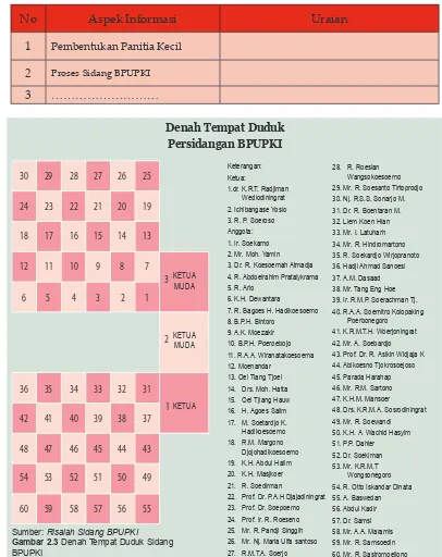 Tabel 2.1 Perumusan UUD Negara Republik Indonesia Tahun 1945