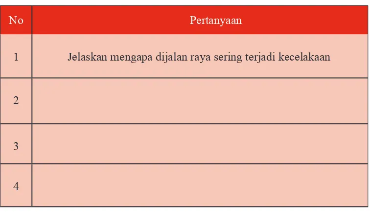 Gambar 4.2 Kemacetan Lalu Lintas