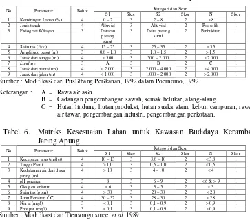 Tabel  5. Matriks Kesesuaian Lahan untuk Kawasan Budidaya Tambak 