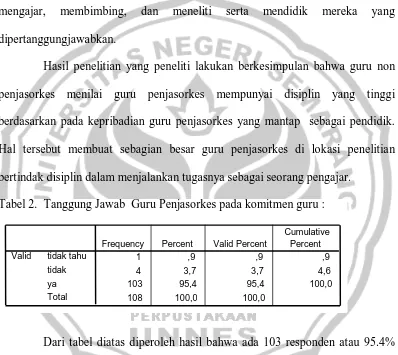 Tabel 2.  Tanggung Jawab  Guru Penjasorkes pada komitmen guru : 