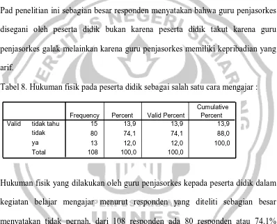 Tabel 8. Hukuman fisik pada peserta didik sebagai salah satu cara mengajar : 