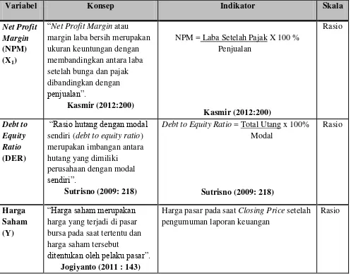 Tabel 3.2 Operasionalisasi Variabel 