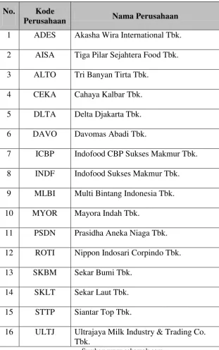 Tabel 3.3 