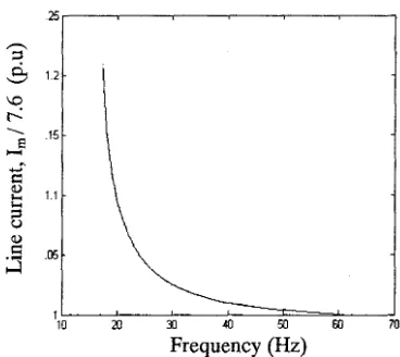 Fig 5. Per unit stator line current 