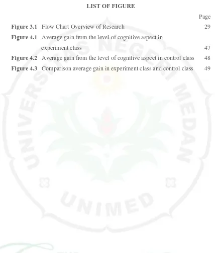 Figure 3.1   Flow Chart Overview of Research  