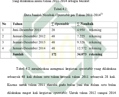 Tabel 4.2: 