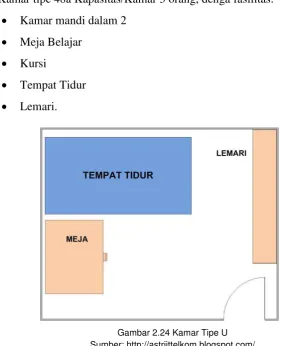 Gambar 2.24 Kamar Tipe U 