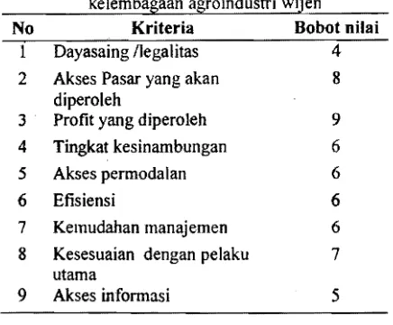 Tabel  2.  Kriteria  penilaian  altematif  pemilihan Tabel2. bah an  baku. Oleh karen a itu, dari aspek sosiobudaya masyarakat 
