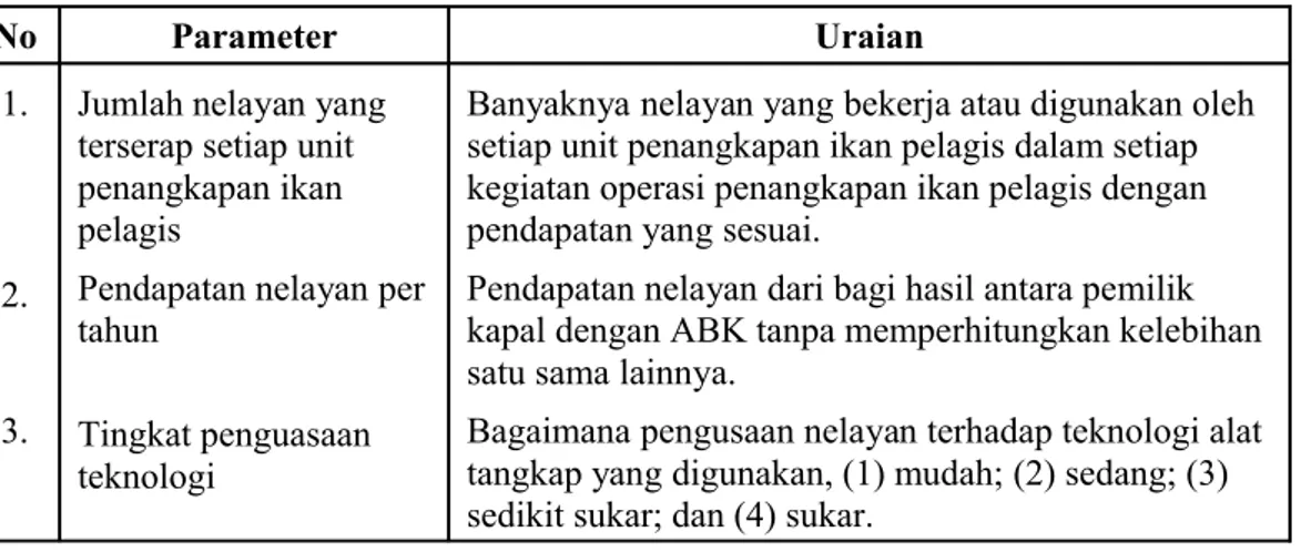Tabel   4   Pengukuran   parameter   sosial   pada   nelayan   yang   menggunakan   unit  penangkapan ikan pelagis 
