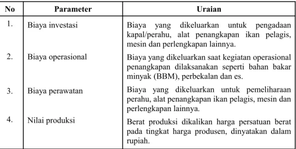 Tabel 5  Pengukuran parameter ekonomi terhadap unit penangkapan ikan pelagis   No Parameter Uraian 1