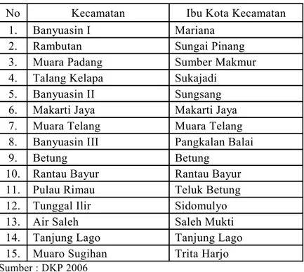 Tabel   10   Nama-nama   Kecamatan   menurut   status   dan   Ibu   Kota   Kecamatan  dalam Kabupaten Banyuasin