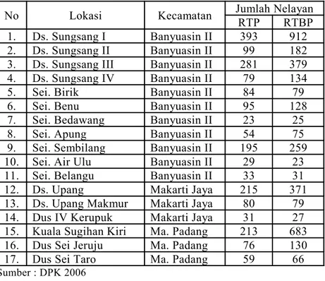 Tabel 14 Perkembangan jumlah nelayan di Kabupaten Banyuasin tahun 2006