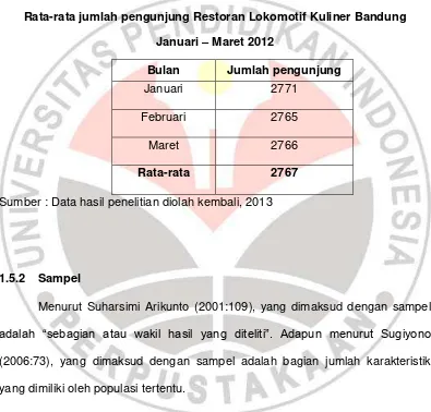 Tabel 3.2 Rata-rata jumlah pengunjung Restoran Lokomotif Kuliner Bandung 
