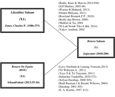 Gambar 2.1 Paradigma Penelitian 