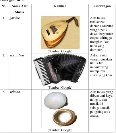 Tabel gambar 2.1