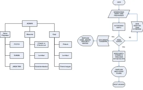 Gambar 6 Diagram fungsi sistem 