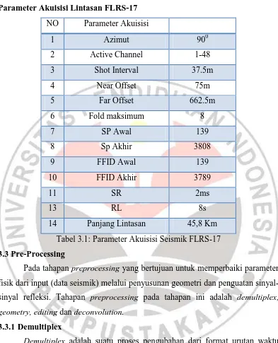 Tabel 3.1: Parameter Akuisisi Seismik FLRS-17 