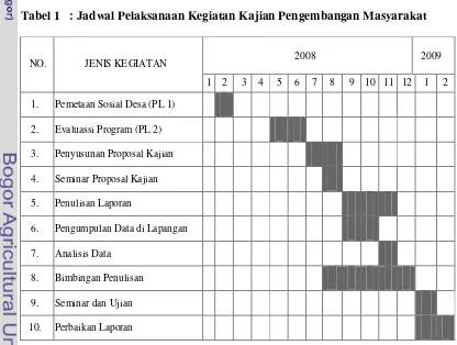 Tabel 1   : Jadwal Pelaksanaan Kegiatan Kajian Pengembangan Masyarakat 