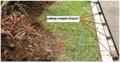 Gambar II.1 Lubang resapan biopori  